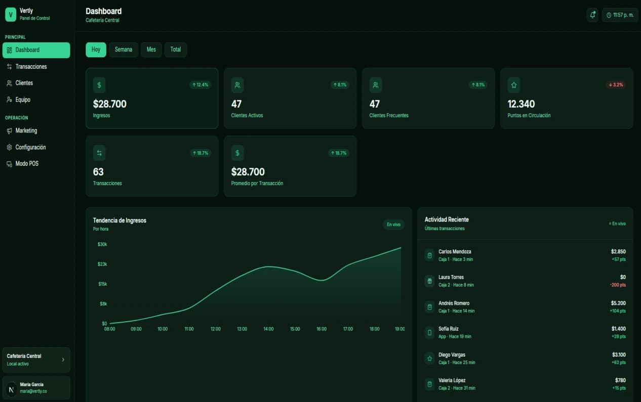Dashboard de métricas y pantalla de caja